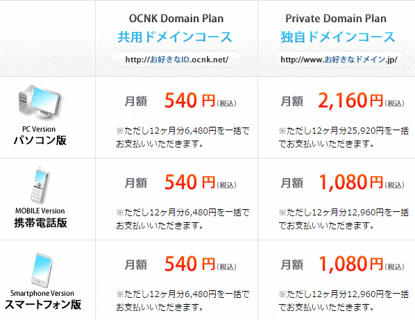 おちゃのこネット料金